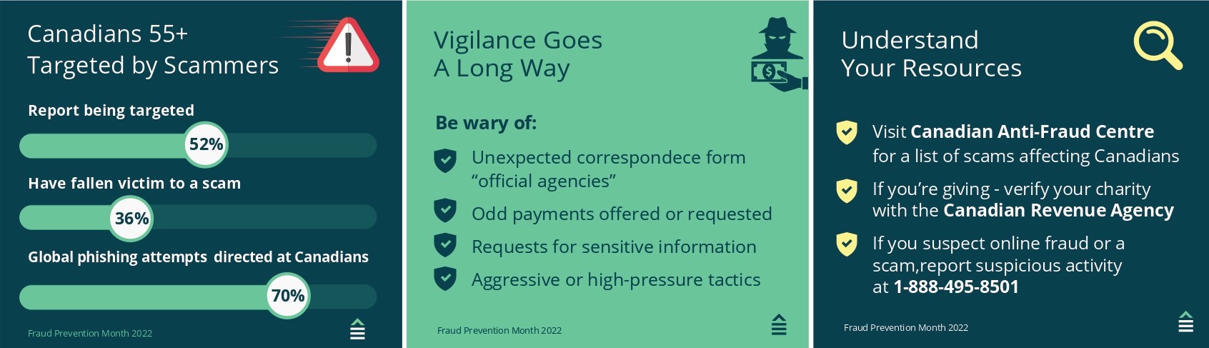 fraud-prevention-infographic