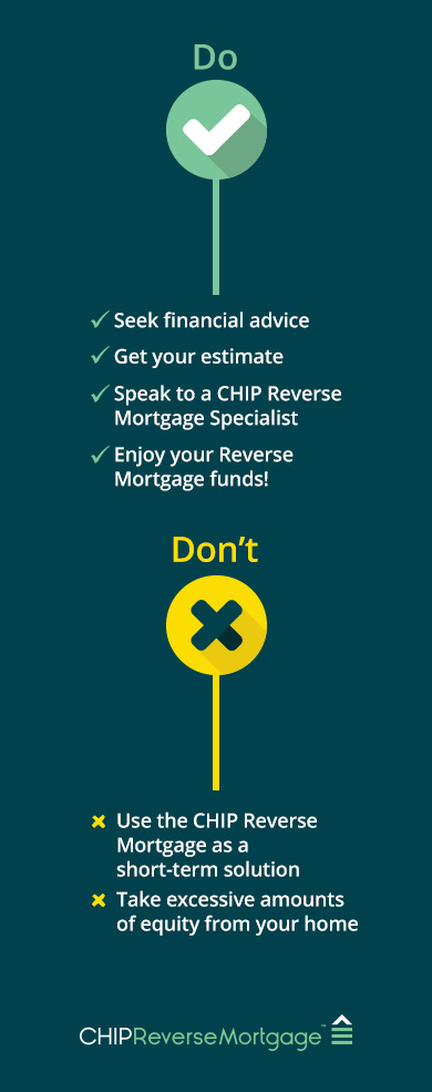 Infographic of how to choose a place to retire