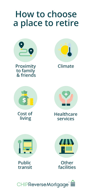 Infographic of how to choose a place to retire