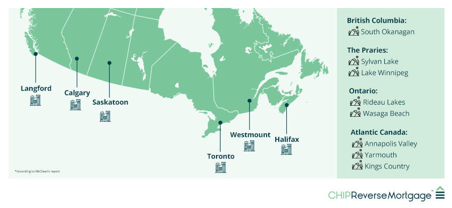 Infographic of places to retire