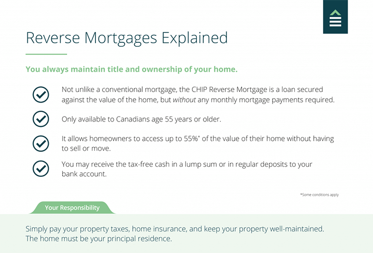 Revere Mortgages Explained